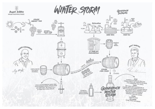 Glenfiddich Winter Storm 21 Year Old Ice Wine Cask Single Malt - Image 2
